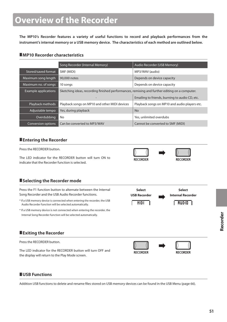 Overview of the recorder, Re corde r | Kawai MP10 User Manual | Page 51 / 92