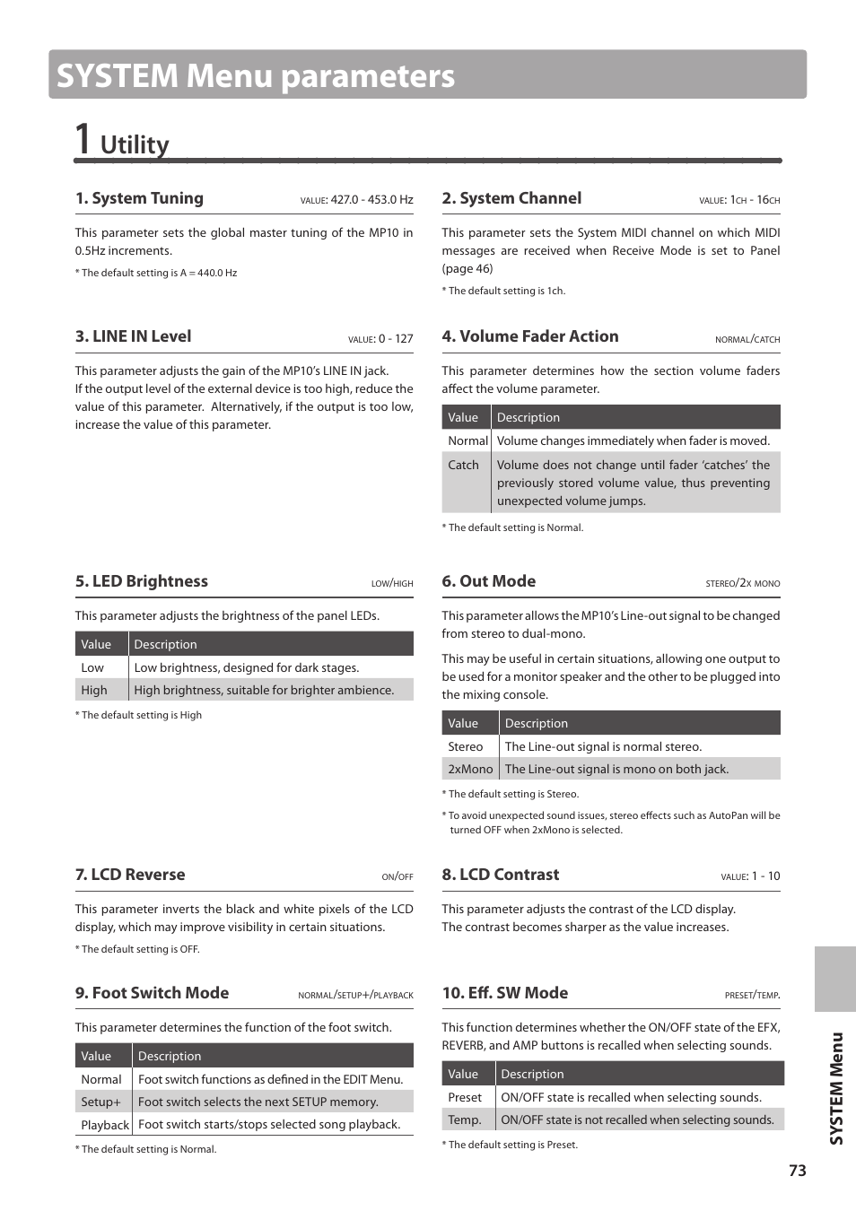 System menu parameters, Utility, Sy ste m me nu | System tuning, System channel, Line in level, Volume fader action, Led brightness, Out mode, Lcd reverse | Kawai MP10 User Manual | Page 73 / 92