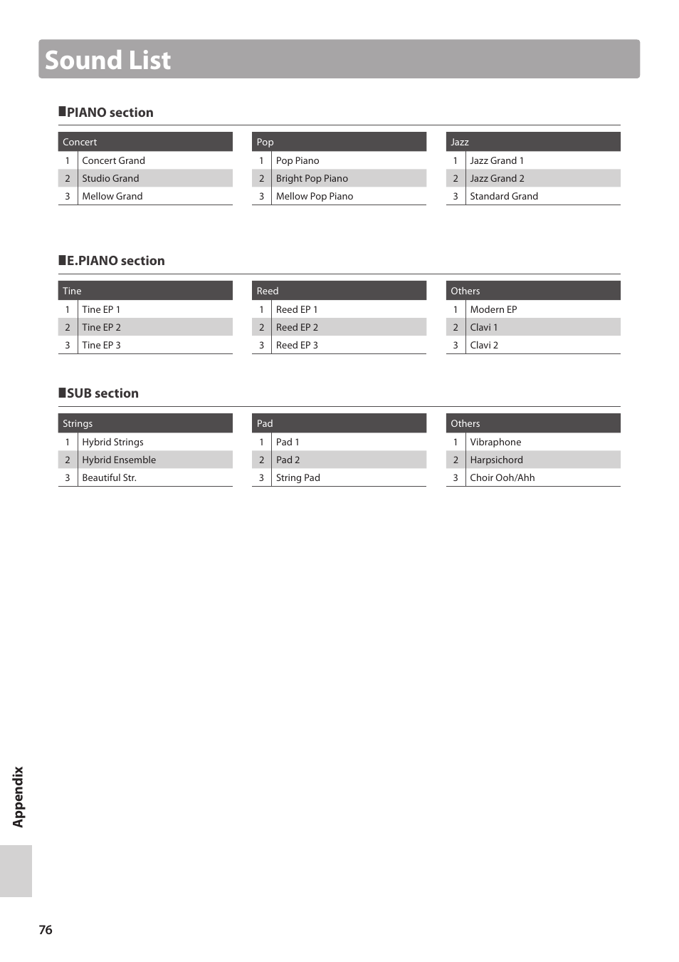 Sound list | Kawai MP10 User Manual | Page 76 / 92