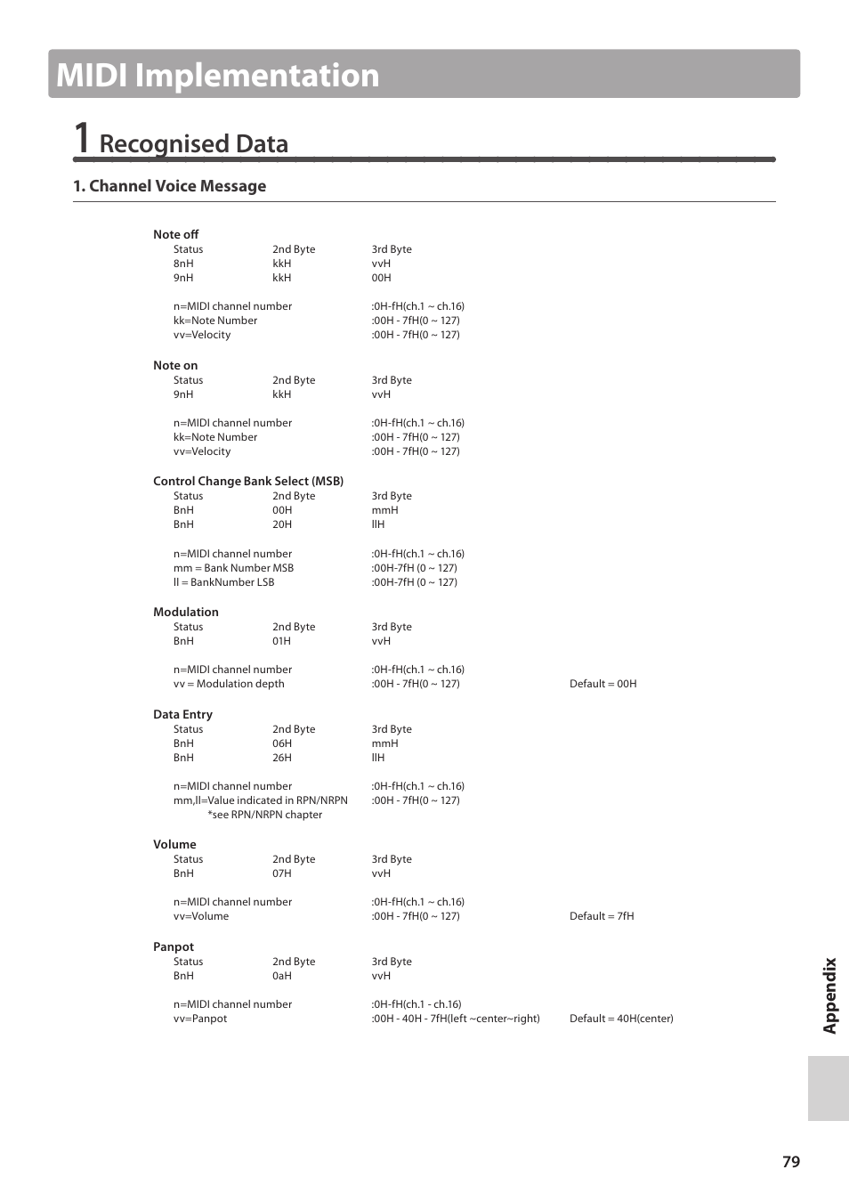 Midi implementation, Recognised data, Channel voice message | Kawai MP10 User Manual | Page 79 / 92