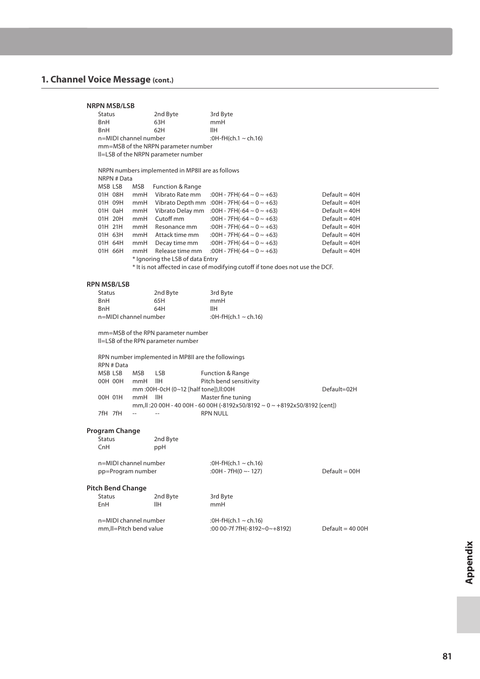 Channel voice message | Kawai MP10 User Manual | Page 81 / 92