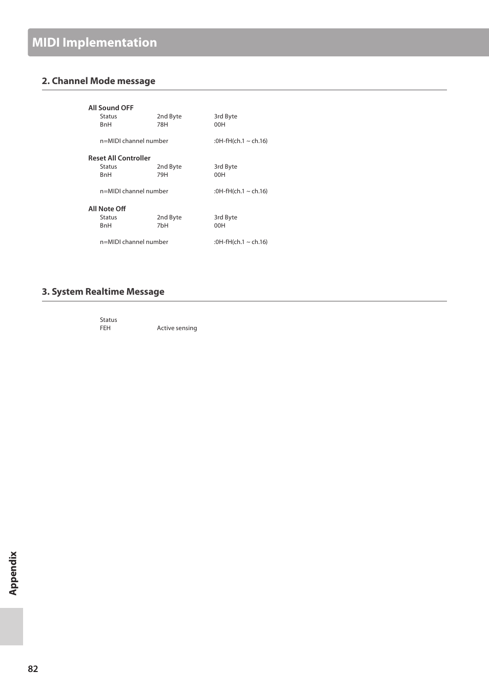 Midi implementation, System realtime message, Channel mode message | Kawai MP10 User Manual | Page 82 / 92