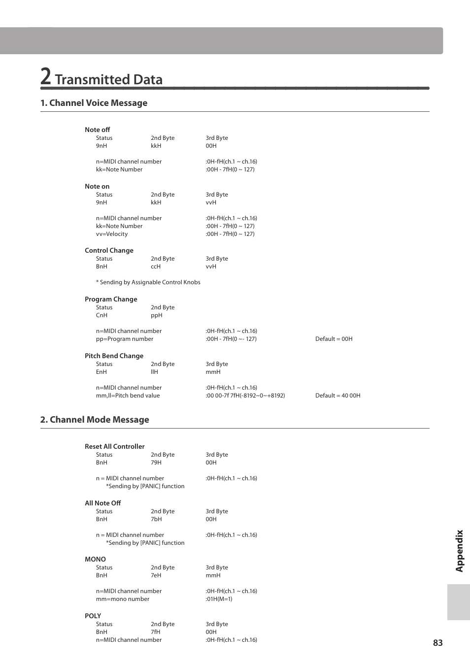 Transmitted data, Channel voice message, Channel mode message | Kawai MP10 User Manual | Page 83 / 92