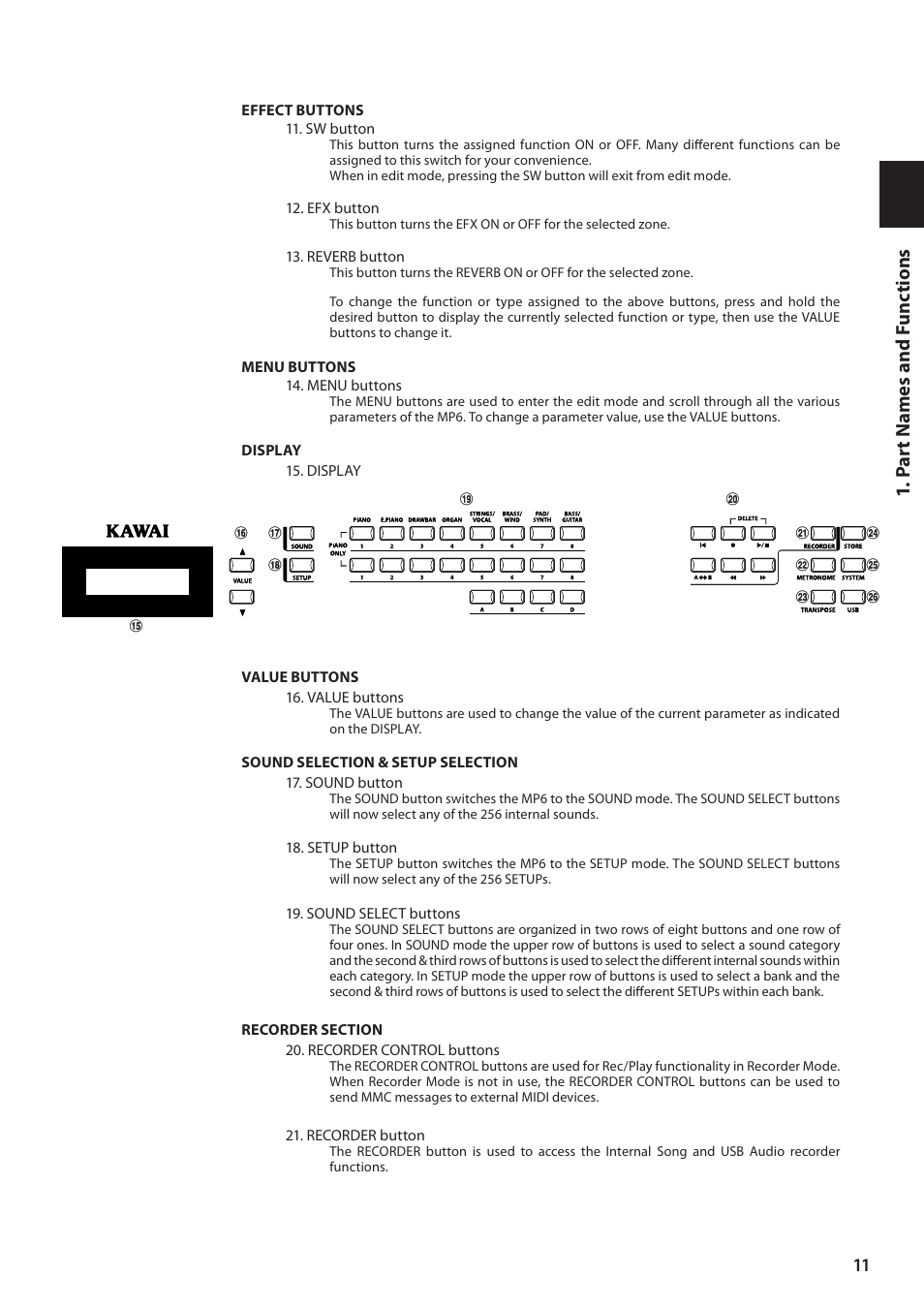 P a rt names and f u nc tions | Kawai MP6 User Manual | Page 11 / 100