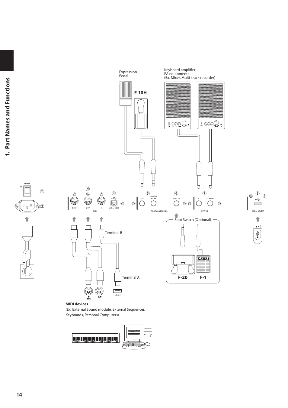 P a rt names and f u nc tions | Kawai MP6 User Manual | Page 14 / 100