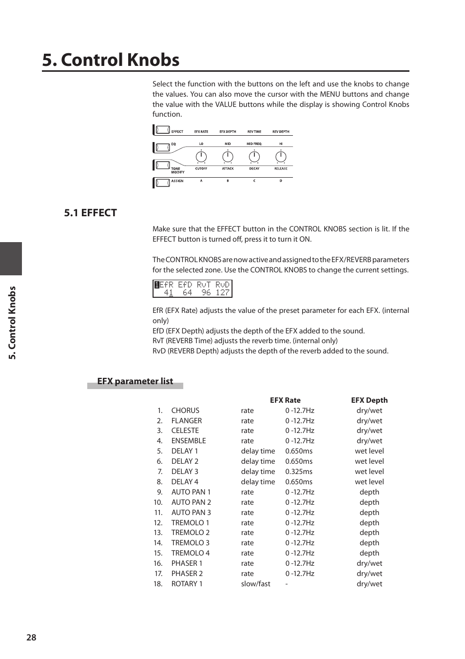 Control knobs, 1 effect, C o n trol knobs | Kawai MP6 User Manual | Page 28 / 100