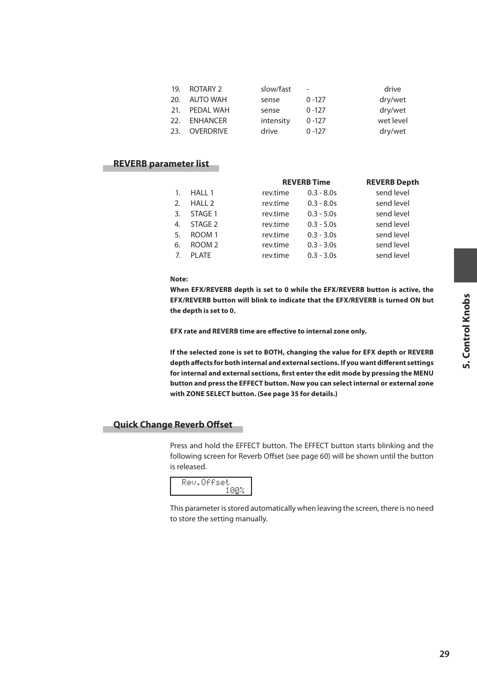 C o n trol knobs | Kawai MP6 User Manual | Page 29 / 100