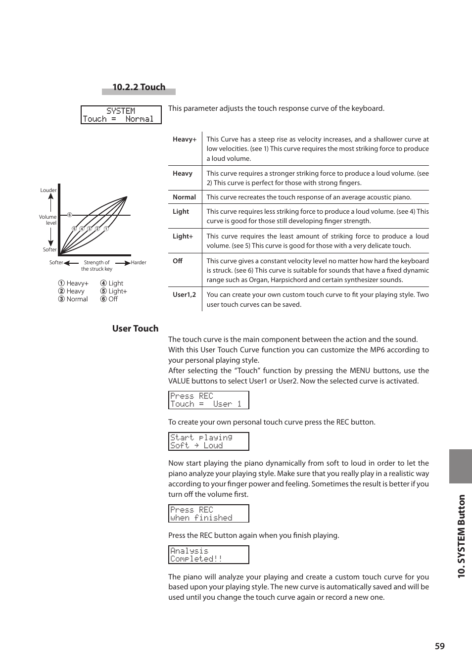 10 . sy ste m but ton, 2 touch, User touch | Kawai MP6 User Manual | Page 59 / 100