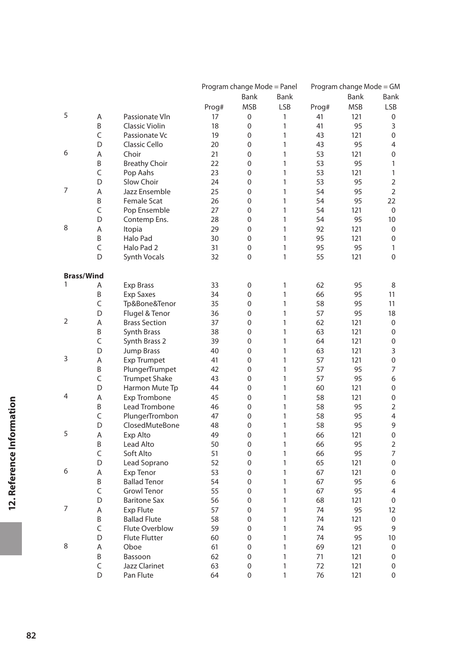 12 . reference informat ion | Kawai MP6 User Manual | Page 82 / 100