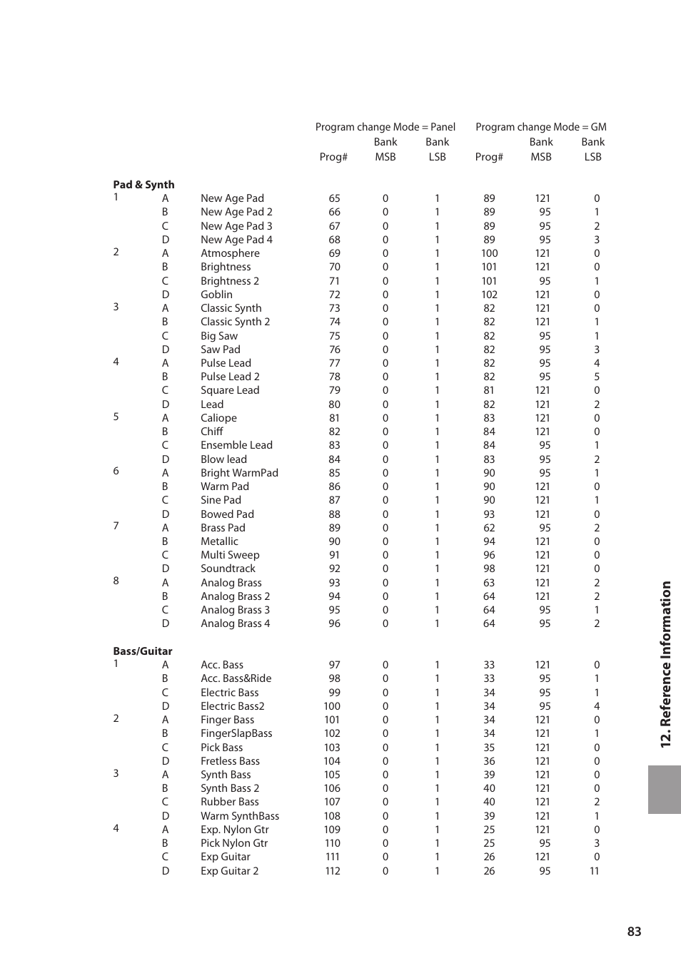 12 . reference informat ion | Kawai MP6 User Manual | Page 83 / 100