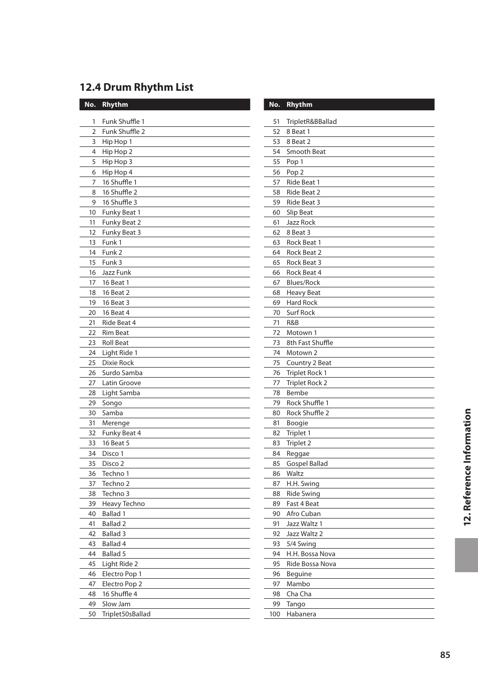 4 drum rhythm list, 12 . reference informat ion | Kawai MP6 User Manual | Page 85 / 100