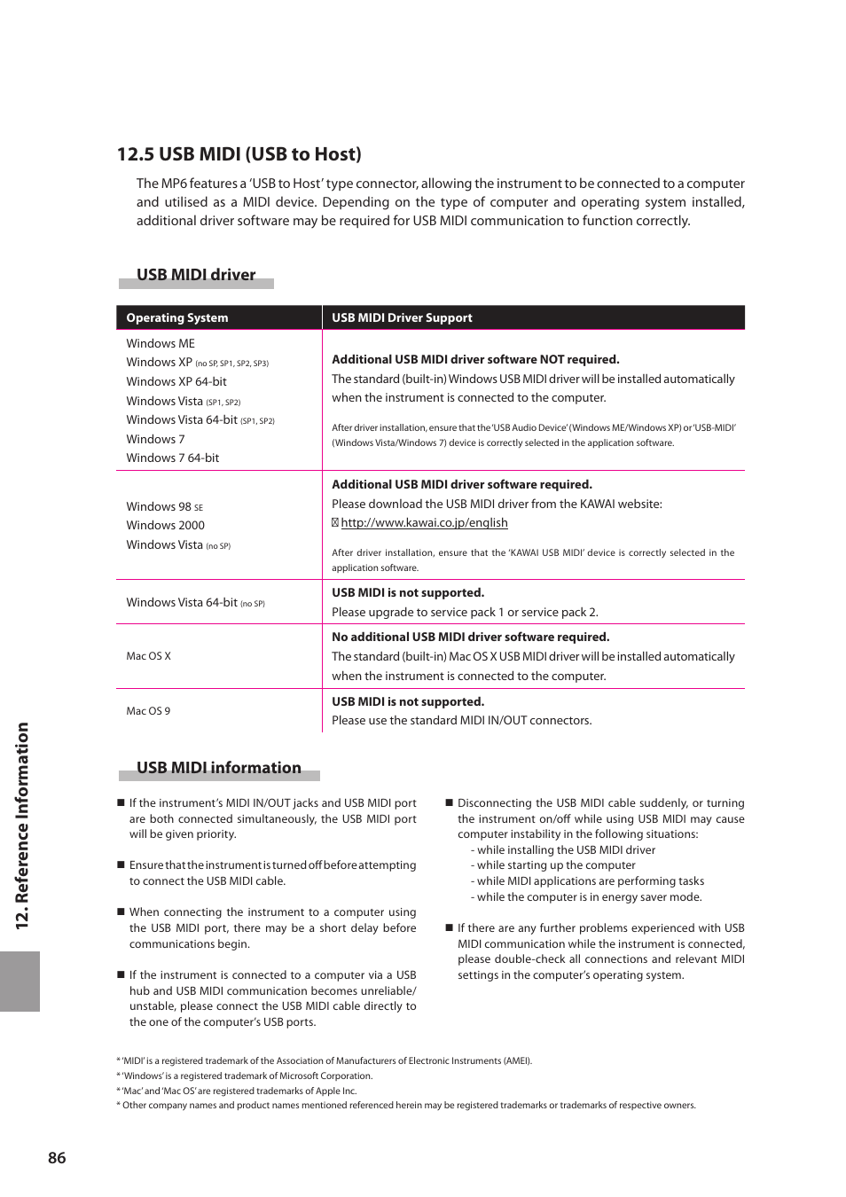 5 usb midi (usb to host), 12 . reference informat ion, Usb midi driver | Usb midi information | Kawai MP6 User Manual | Page 86 / 100