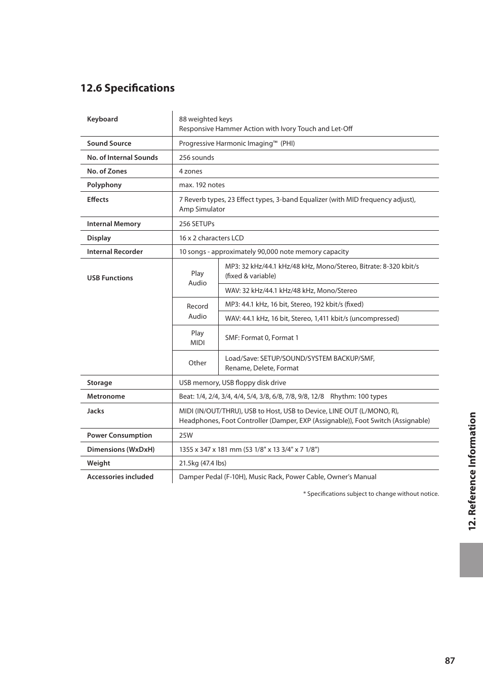 6 specifications, 12 . reference informat ion | Kawai MP6 User Manual | Page 87 / 100