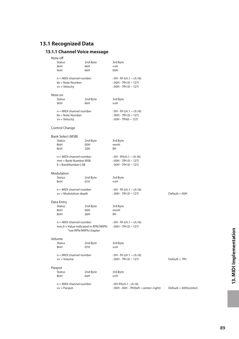 1 recognized data, 13 . midi implem en ta tion, 1 channel voice message | Kawai MP6 User Manual | Page 89 / 100