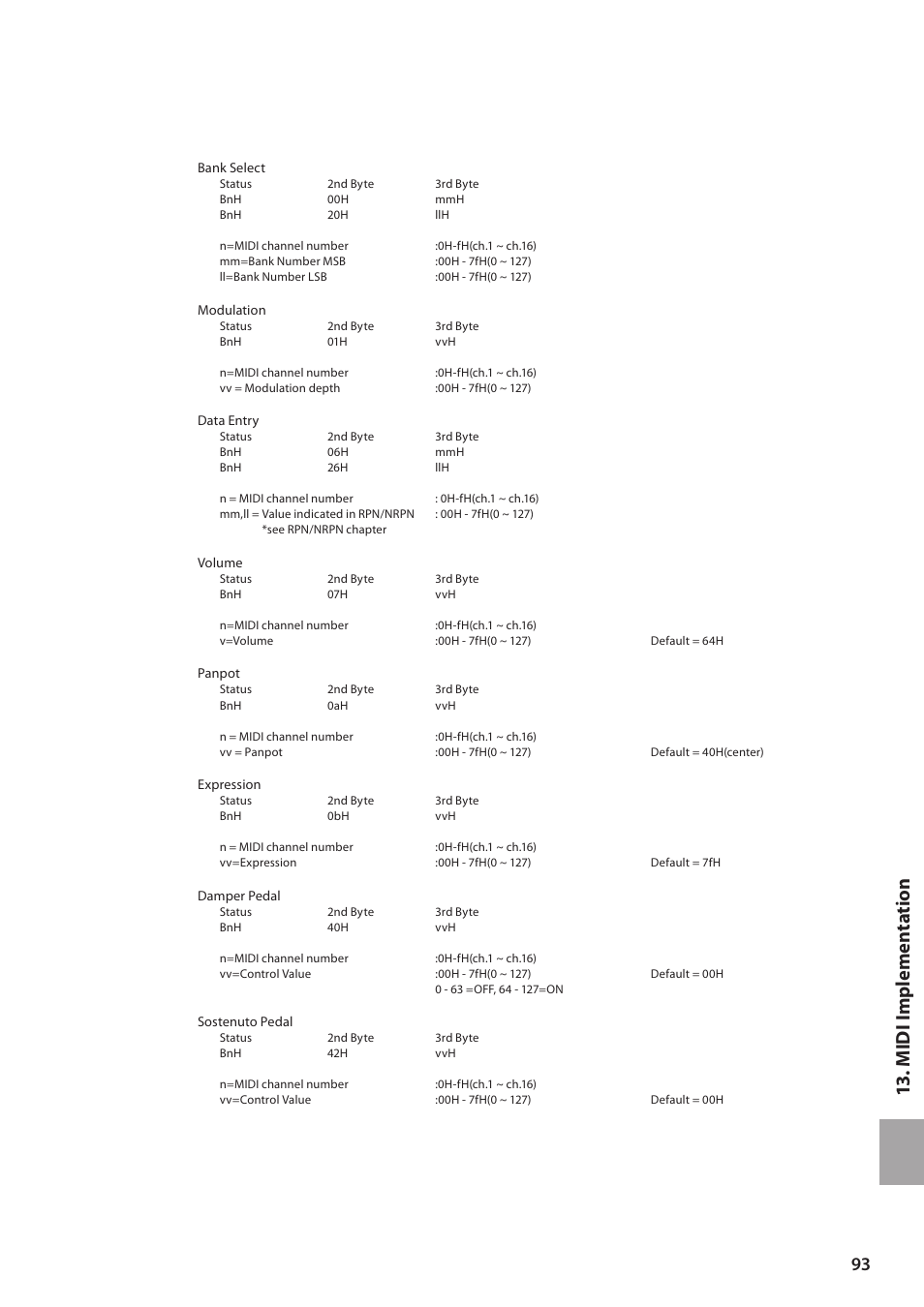 13 . midi implem en ta tion | Kawai MP6 User Manual | Page 93 / 100