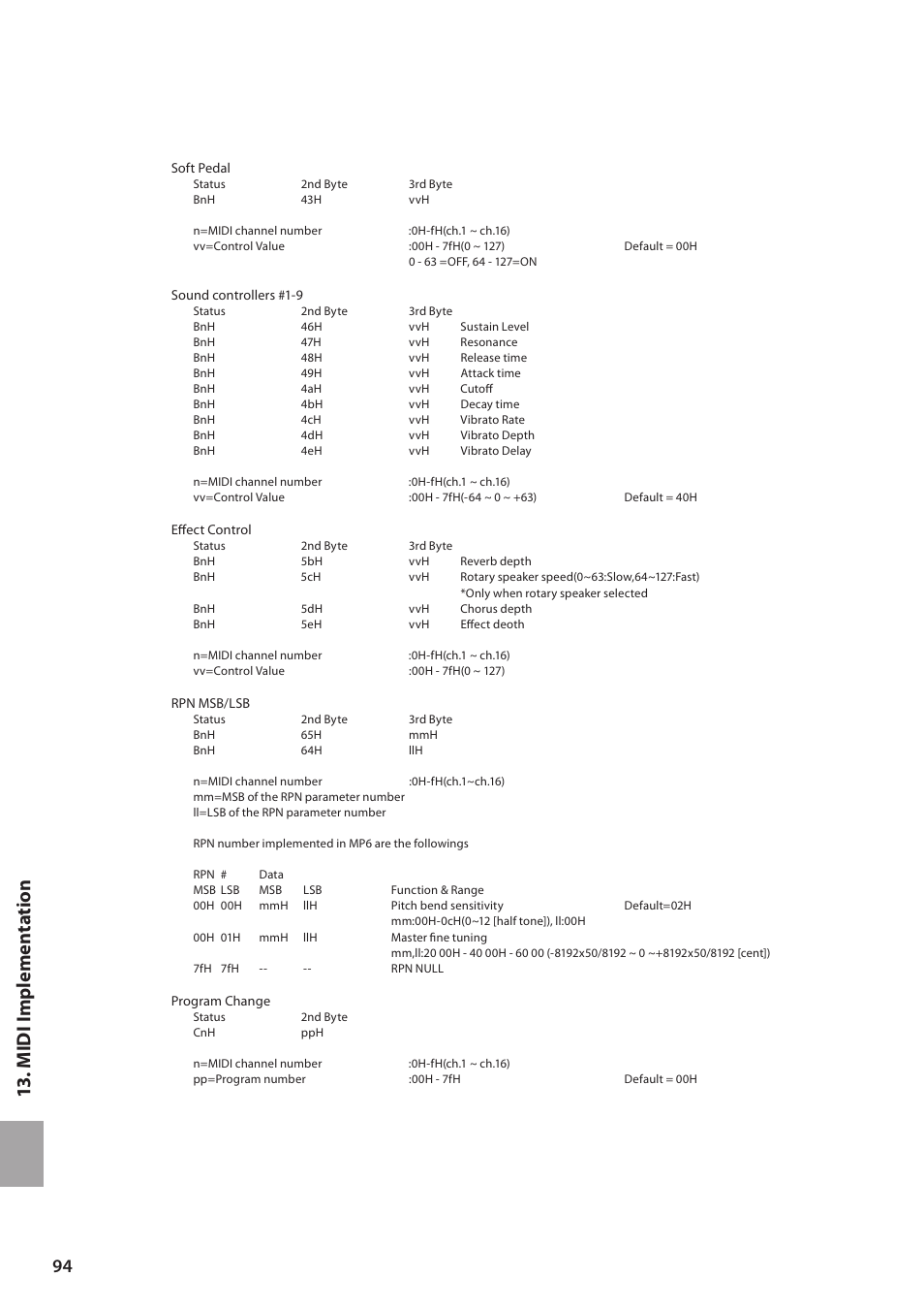 13 . midi implem en ta tion | Kawai MP6 User Manual | Page 94 / 100