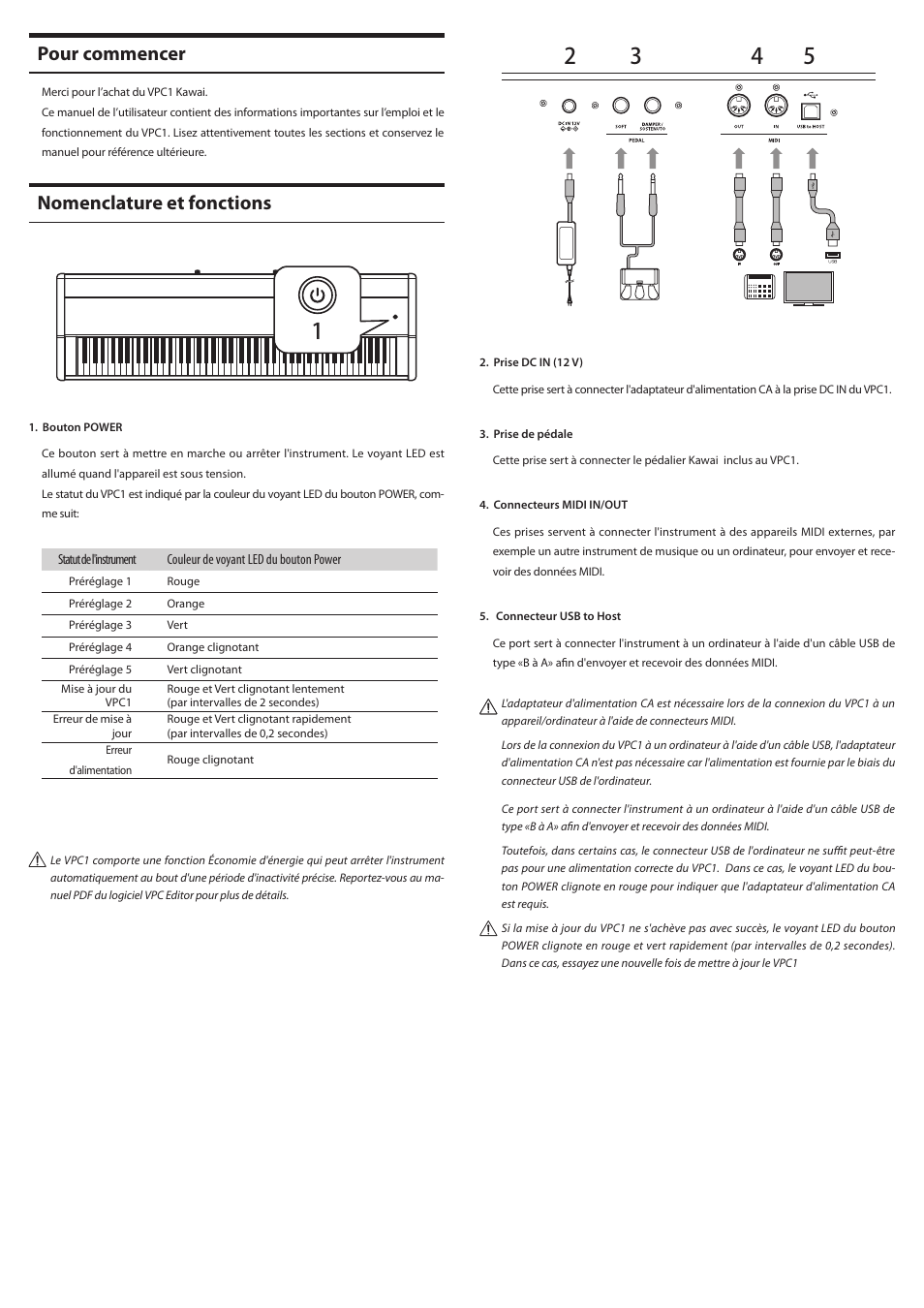 Pour commencer, Nomenclature et fonctions | Kawai VPC1 User Manual | Page 12 / 28