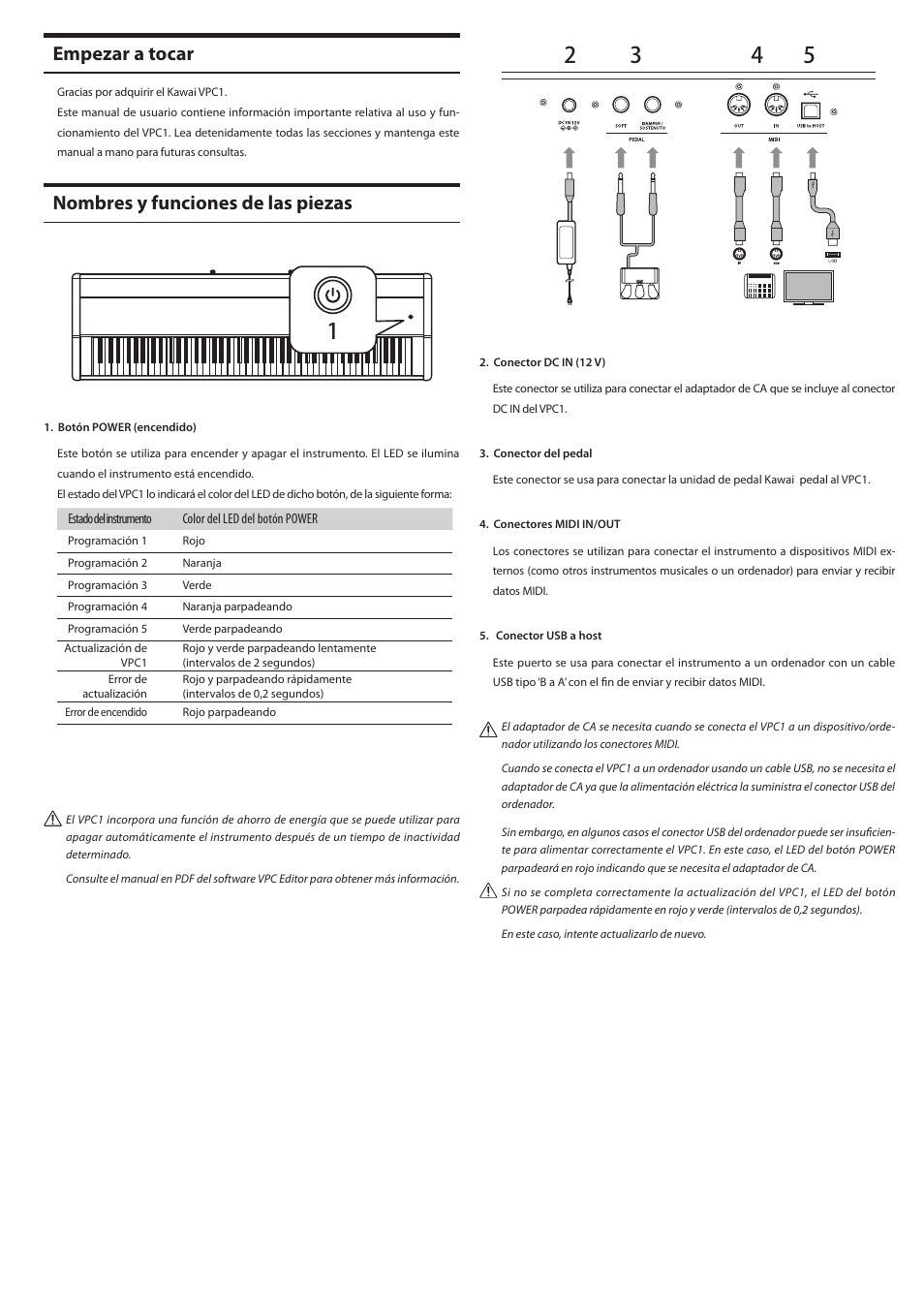 Empezar a tocar, Nombres y funciones de las piezas | Kawai VPC1 User Manual | Page 16 / 28