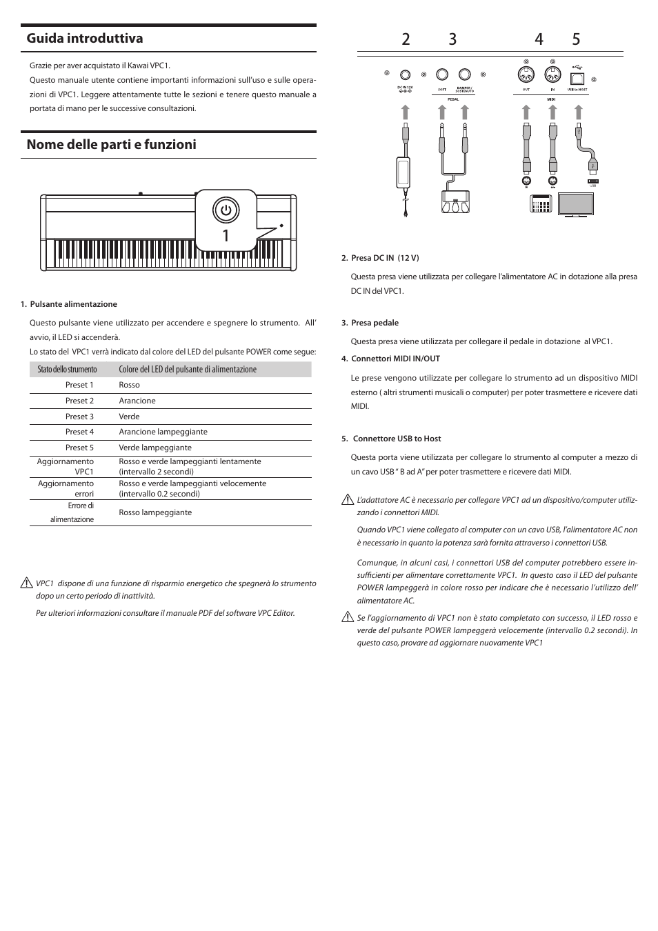 Guida introduttiva, Nome delle parti e funzioni | Kawai VPC1 User Manual | Page 20 / 28