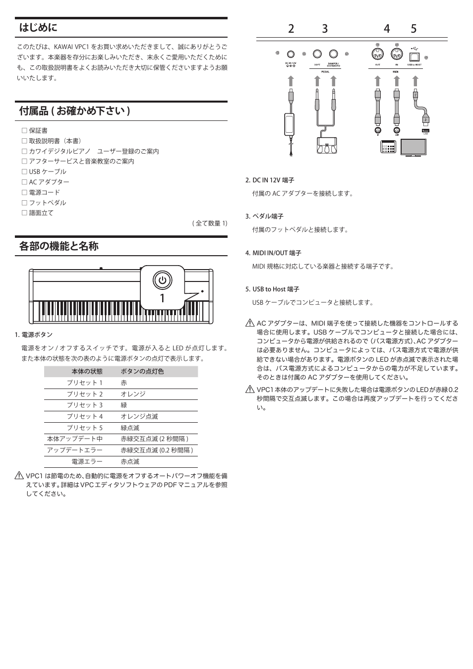 はじめに, 付属品 ( お確かめ下さい ), 各部の機能と名称 | Kawai VPC1 User Manual | Page 24 / 28