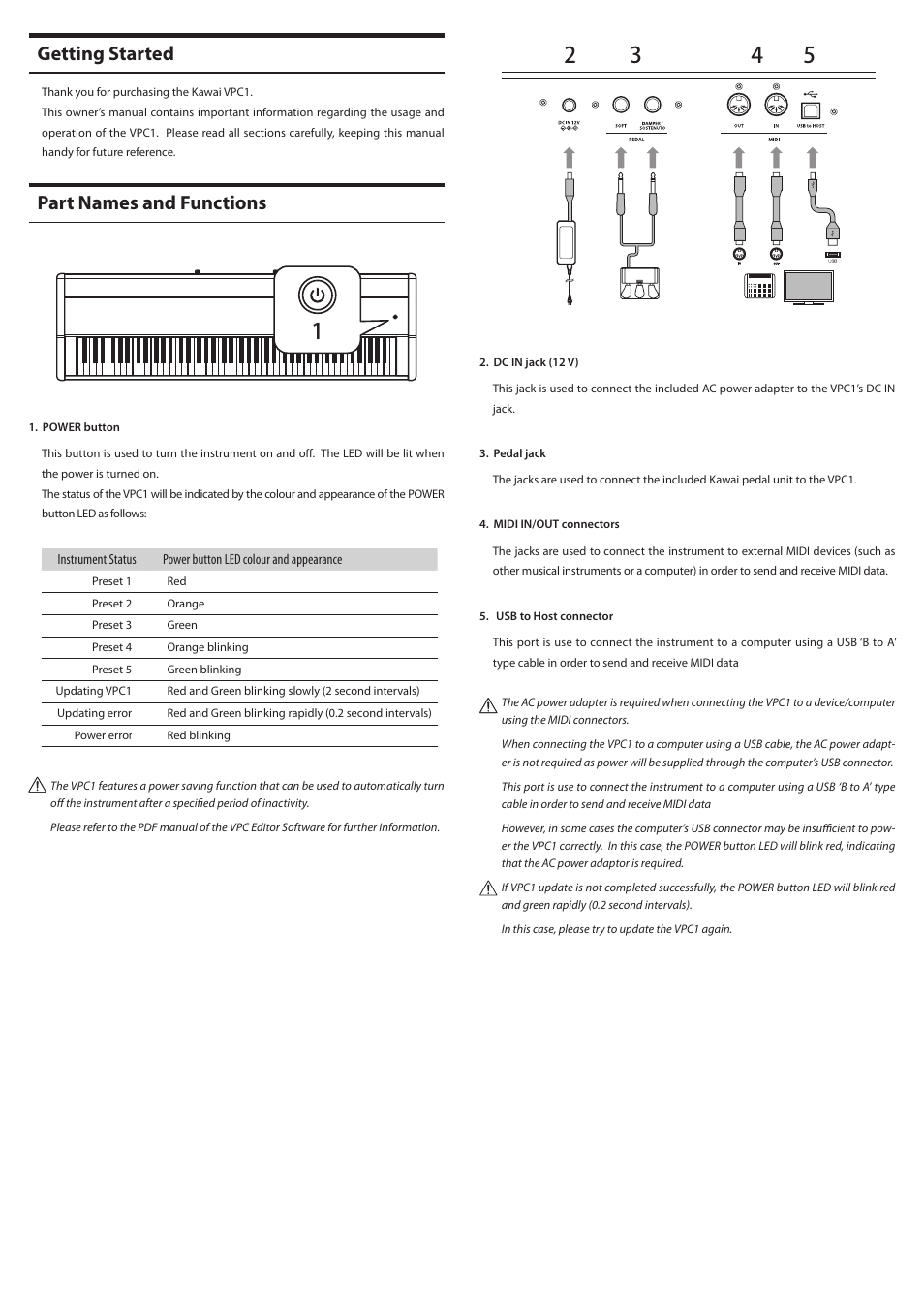 Getting started, Part names and functions | Kawai VPC1 User Manual | Page 4 / 28