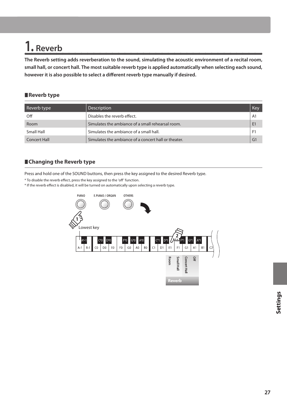 Reverb, Set tings | Kawai ES100 User Manual | Page 27 / 62