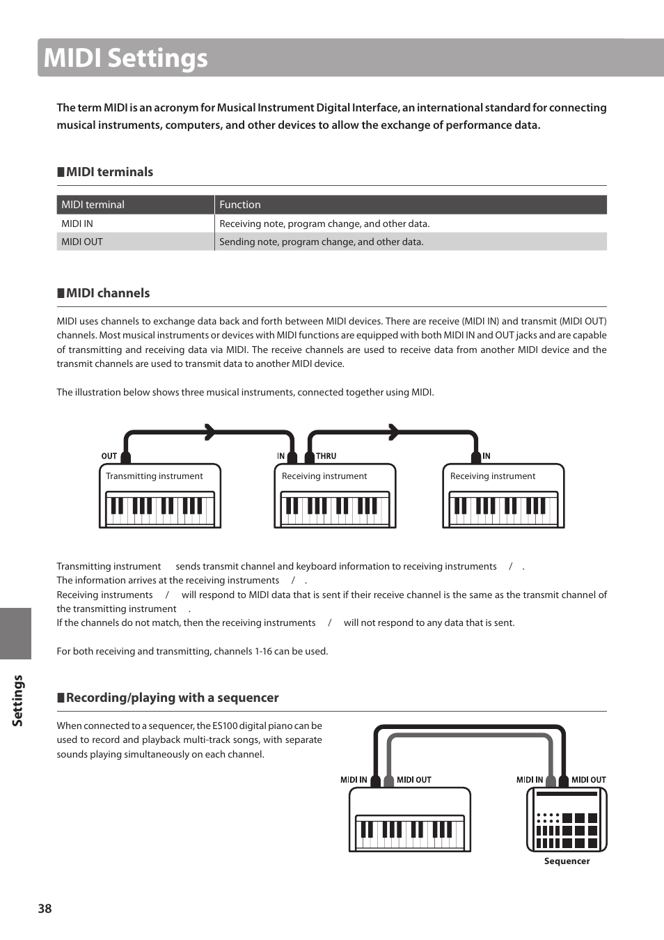 Midi settings, Set tings | Kawai ES100 User Manual | Page 38 / 62