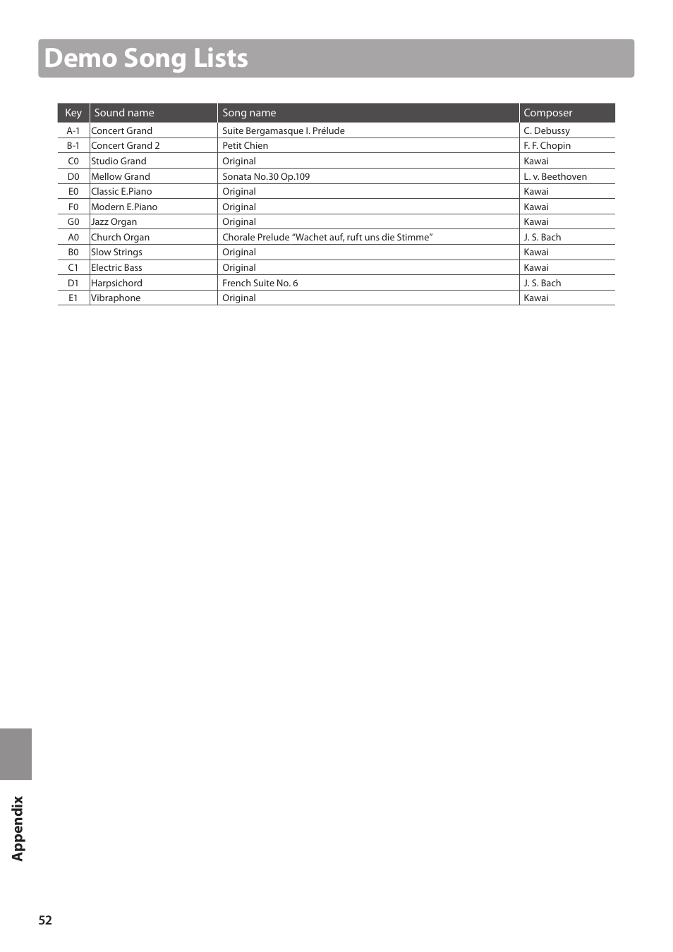 Demo song lists, App e ndi x | Kawai ES100 User Manual | Page 52 / 62