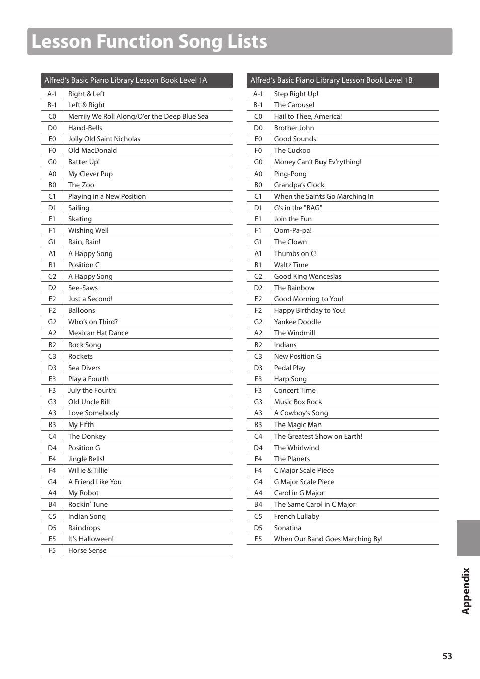 Lesson function song lists, App e ndi x | Kawai ES100 User Manual | Page 53 / 62