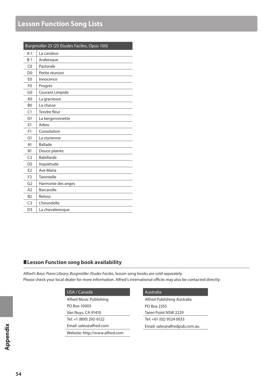 Lesson function song lists, App e ndi x, Lesson function song book availability | Kawai ES100 User Manual | Page 54 / 62