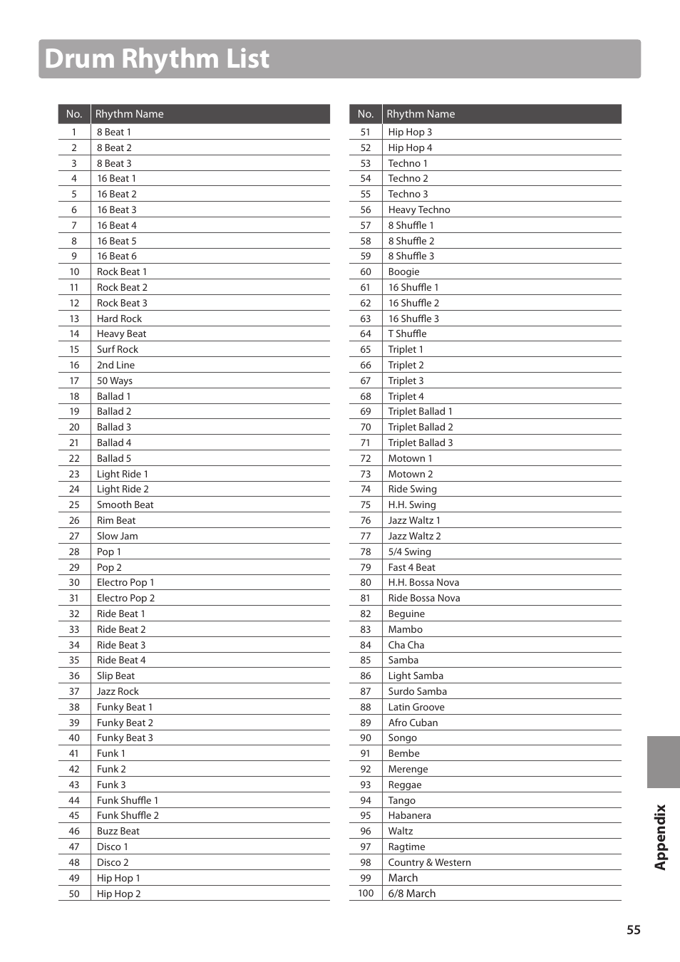 Drum rhythm list, App e ndi x | Kawai ES100 User Manual | Page 55 / 62