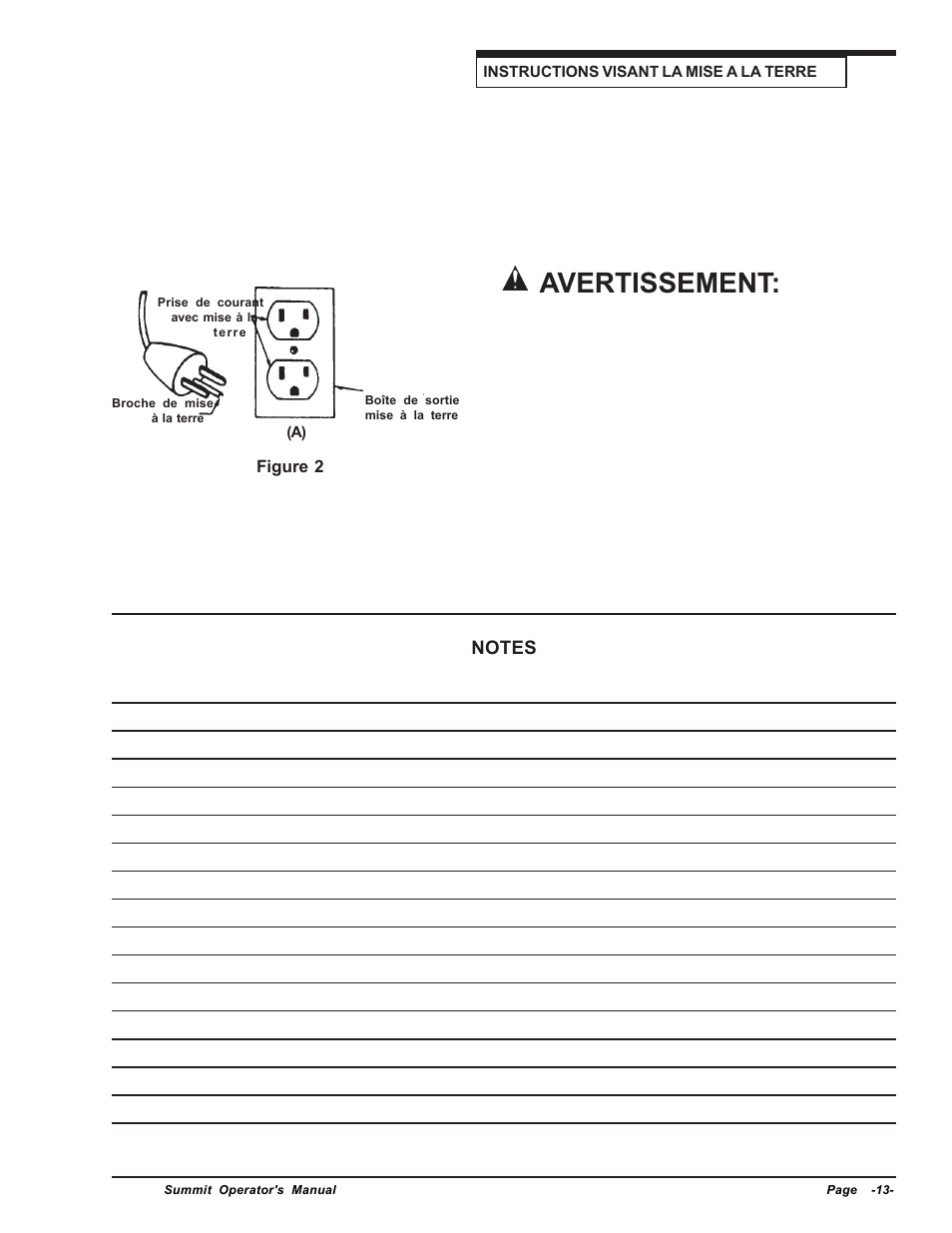 Avertissement | Clarke SUMMIT Wet/Dry Vacuum User Manual | Page 13 / 28