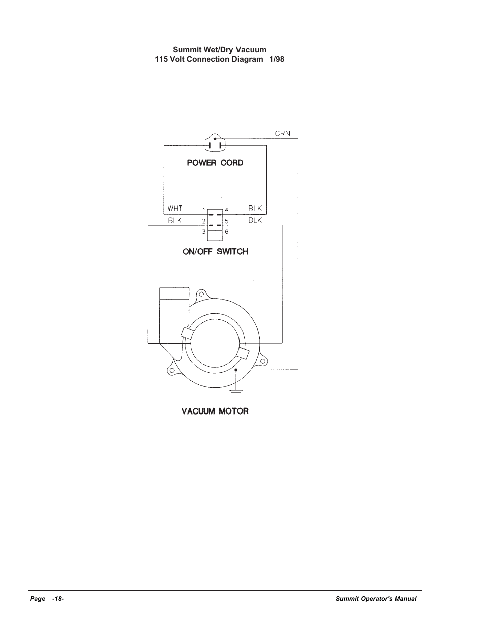 115 volt connection diagram, Clarke | Clarke SUMMIT Wet/Dry Vacuum User Manual | Page 18 / 28