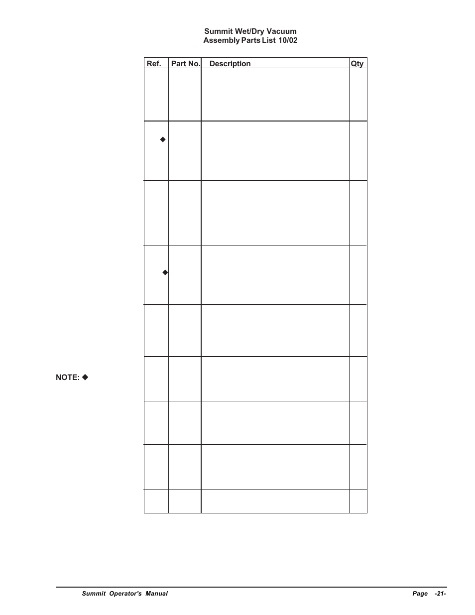 Assembly parts list | Clarke SUMMIT Wet/Dry Vacuum User Manual | Page 21 / 28