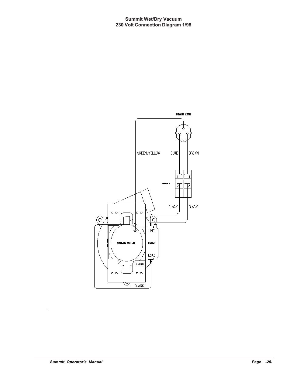 230 volt connection diagram, Clarke | Clarke SUMMIT Wet/Dry Vacuum User Manual | Page 25 / 28