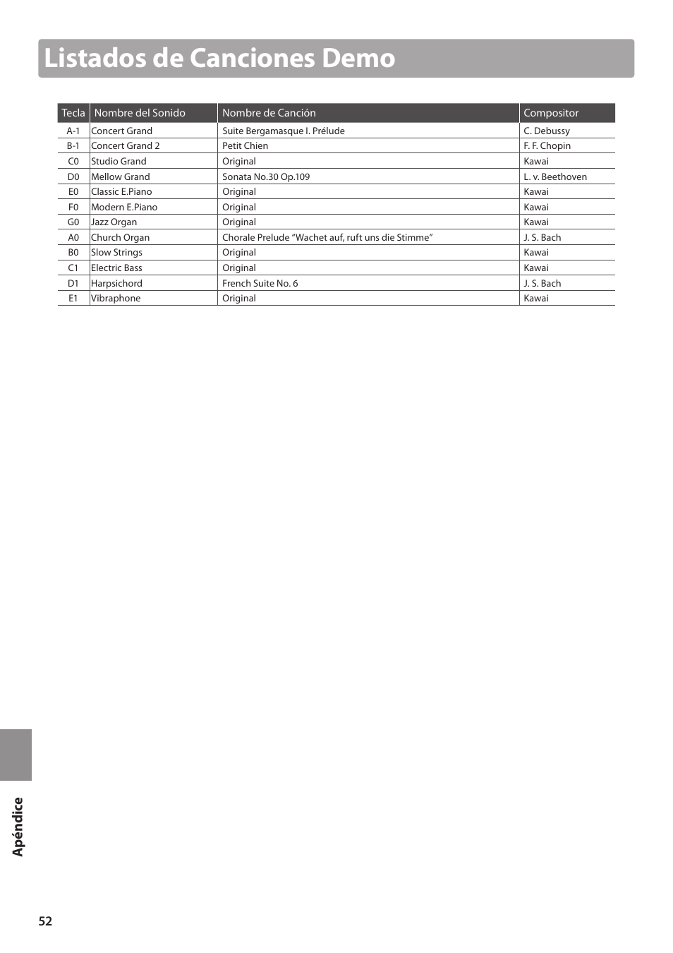 Listados de canciones demo, Ap é n dice | Kawai ES100 User Manual | Page 52 / 62