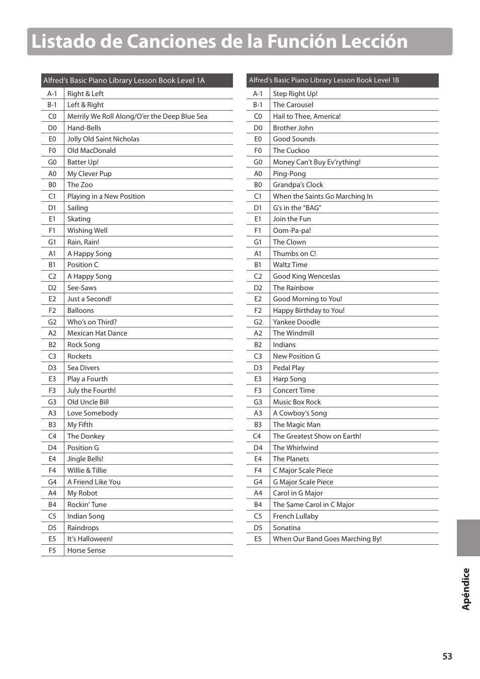 Listado de canciones de la función lección, Ap é n dice | Kawai ES100 User Manual | Page 53 / 62