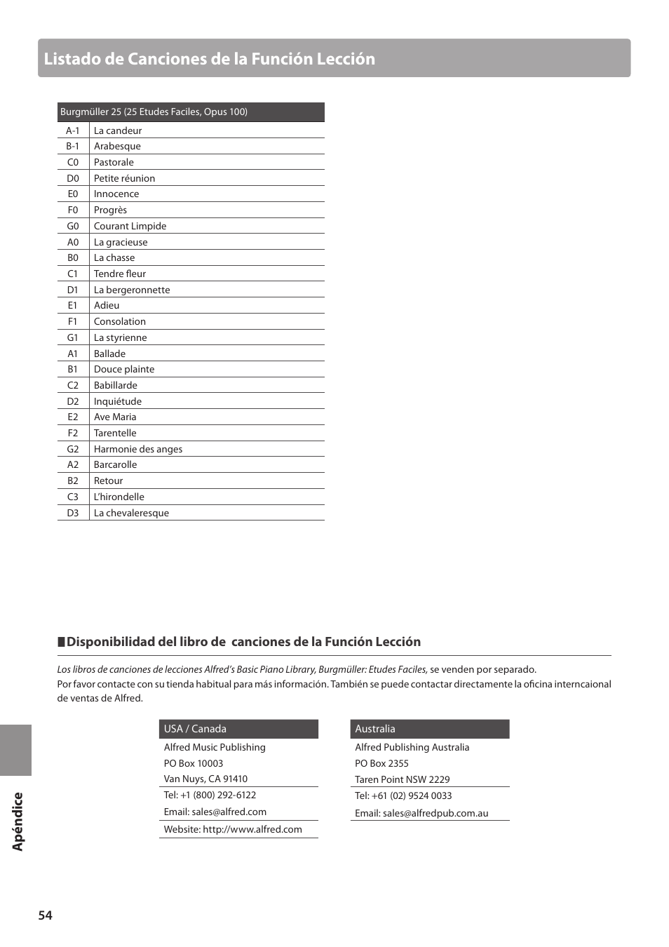 Listado de canciones de la función lección, Ap é n dice | Kawai ES100 User Manual | Page 54 / 62