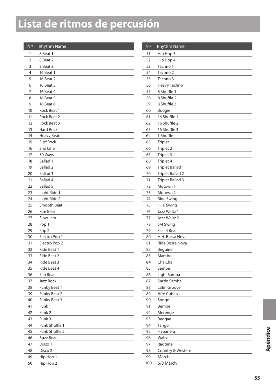 Lista de ritmos de percusión, Ap é n dice | Kawai ES100 User Manual | Page 55 / 62