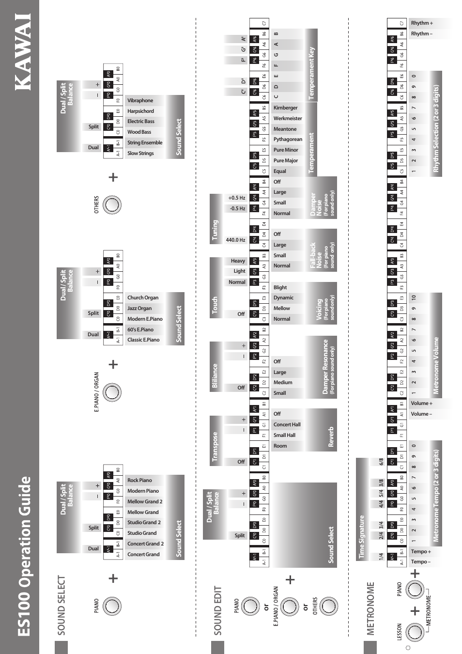 Operation guide, Es 1 0 0, Ap é n dice | Sound edit metronome sound select | Kawai ES100 User Manual | Page 59 / 62