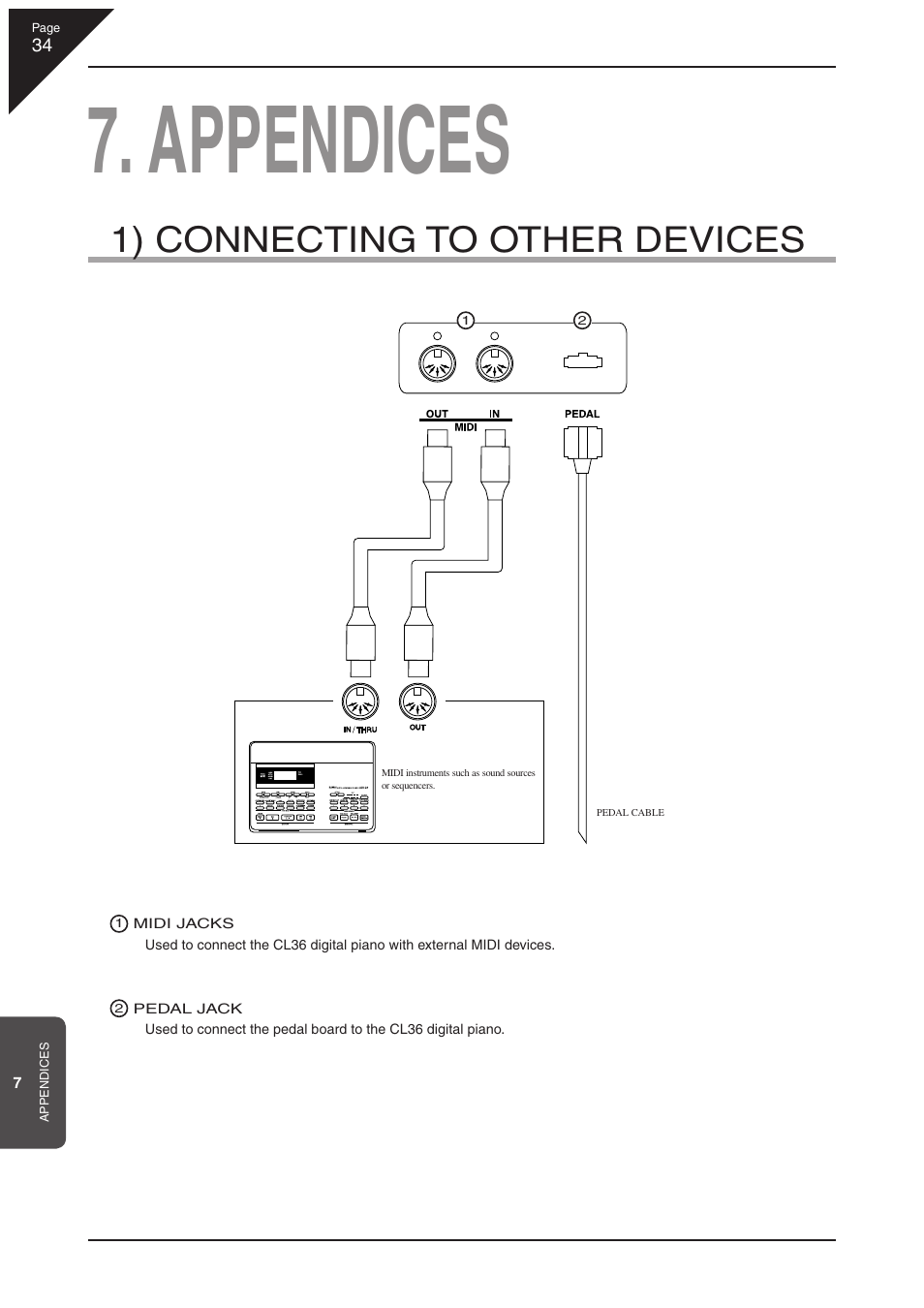 Appendices, 1) connecting to other devices | Kawai CL36 User Manual | Page 34 / 44