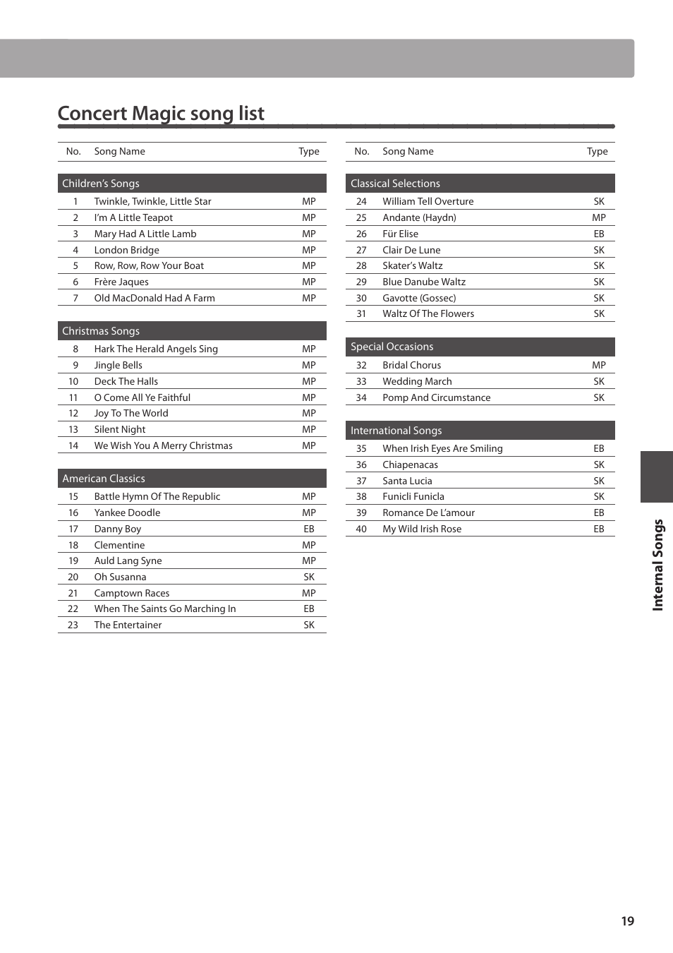 Concert magic song list | Kawai CL26 User Manual | Page 19 / 40