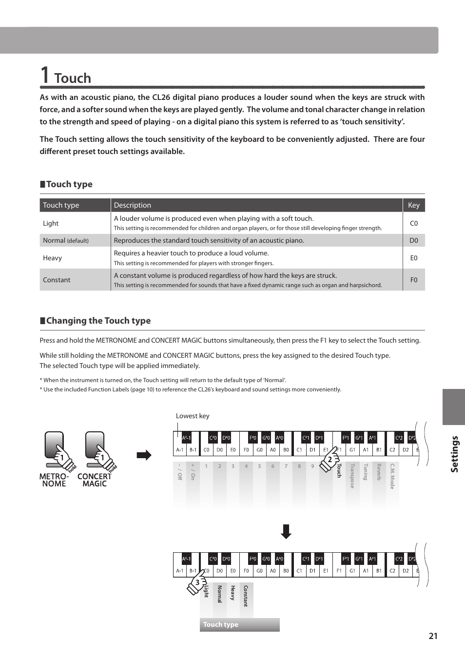 Touch, Set tings, Touch type | Changing the touch type | Kawai CL26 User Manual | Page 21 / 40