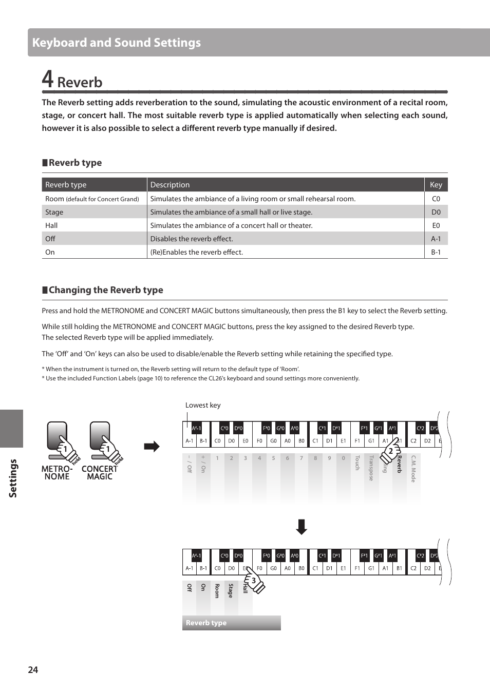 Reverb, Keyboard and sound settings, Set tings | Reverb type, Changing the reverb type | Kawai CL26 User Manual | Page 24 / 40