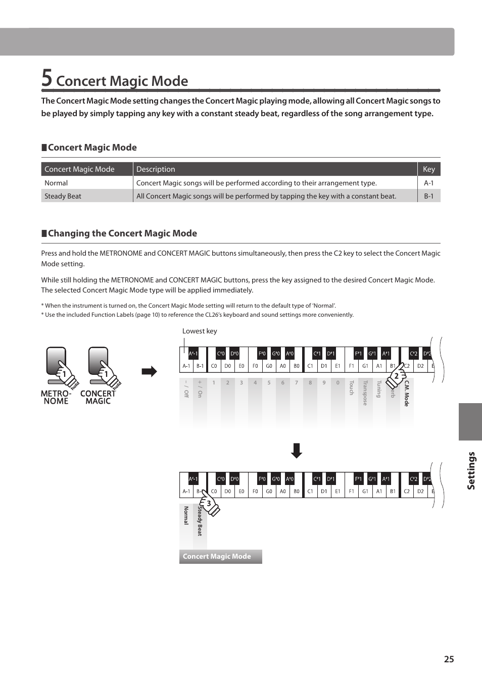 Concert magic mode, Set tings, Changing the concert magic mode | Kawai CL26 User Manual | Page 25 / 40