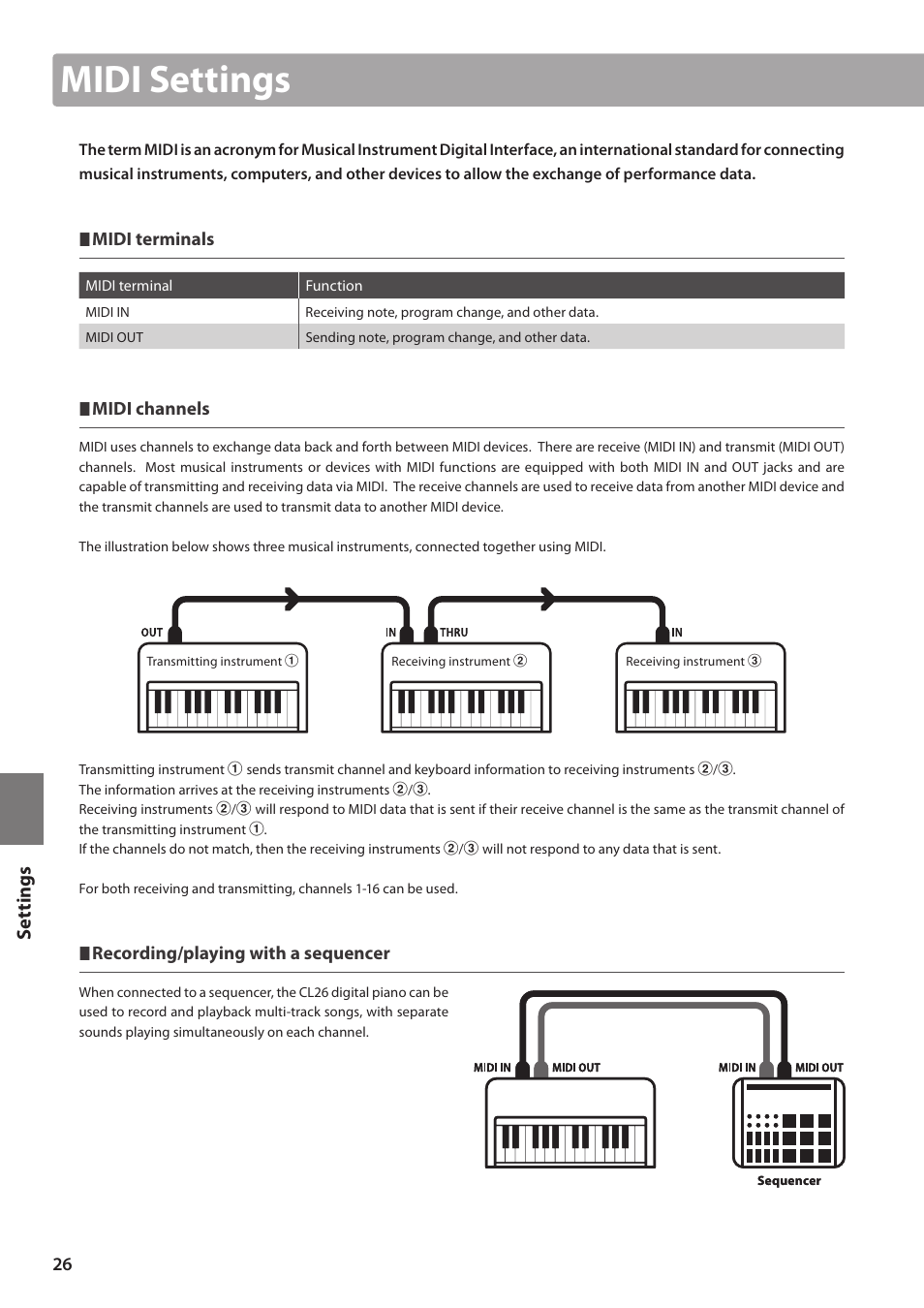 Midi settings, Set tings | Kawai CL26 User Manual | Page 26 / 40