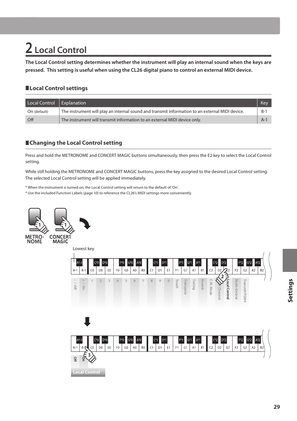 Local control, Set tings, Local control settings | Changing the local control setting | Kawai CL26 User Manual | Page 29 / 40