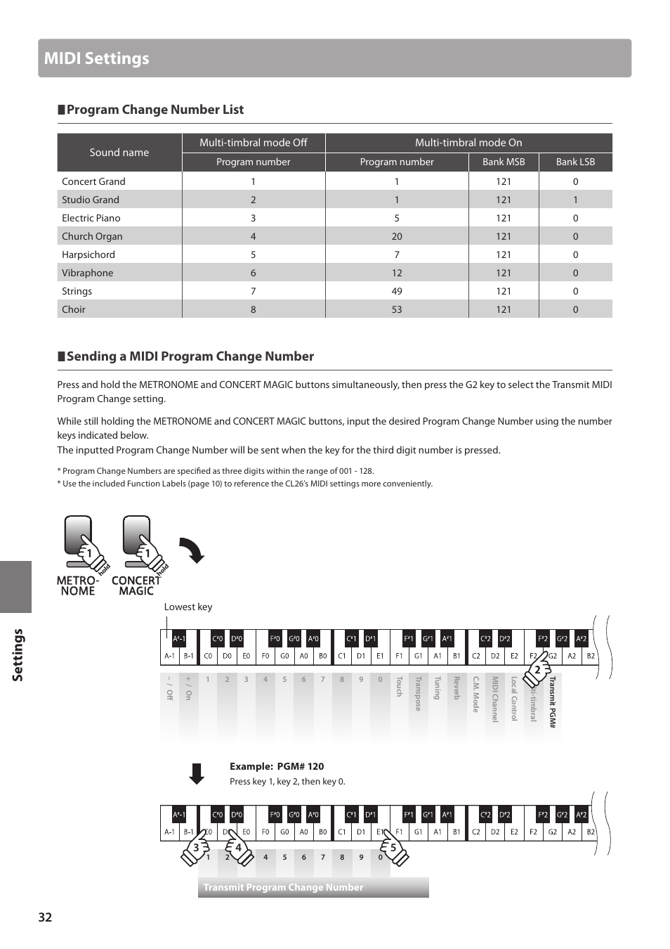 Midi settings, Set tings, Program change number list | Sending a midi program change number | Kawai CL26 User Manual | Page 32 / 40