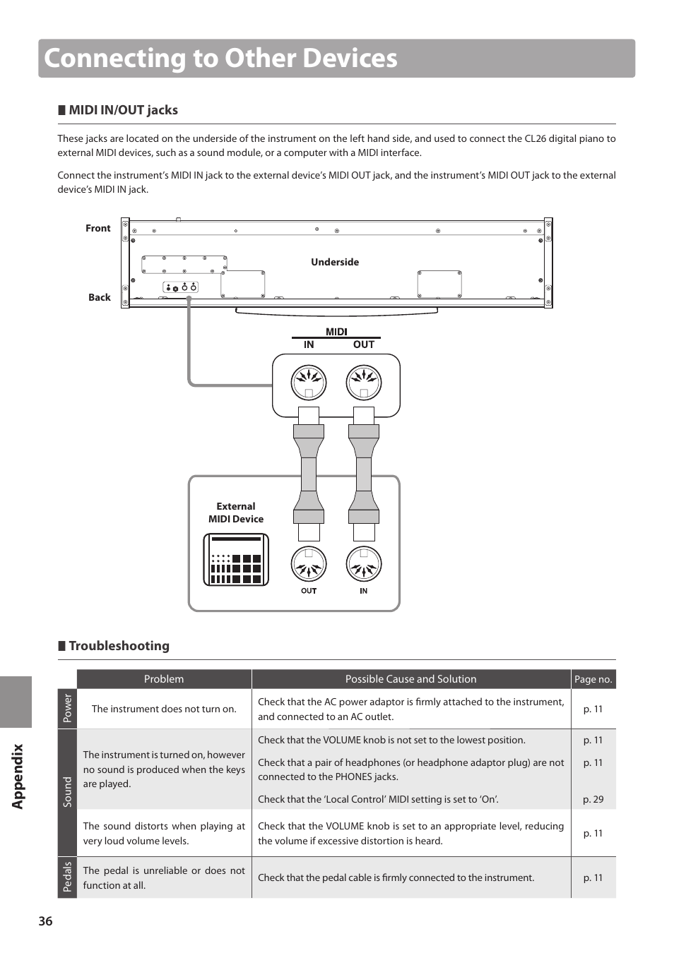 Connecting to other devices, Ap p e nd ix | Kawai CL26 User Manual | Page 36 / 40