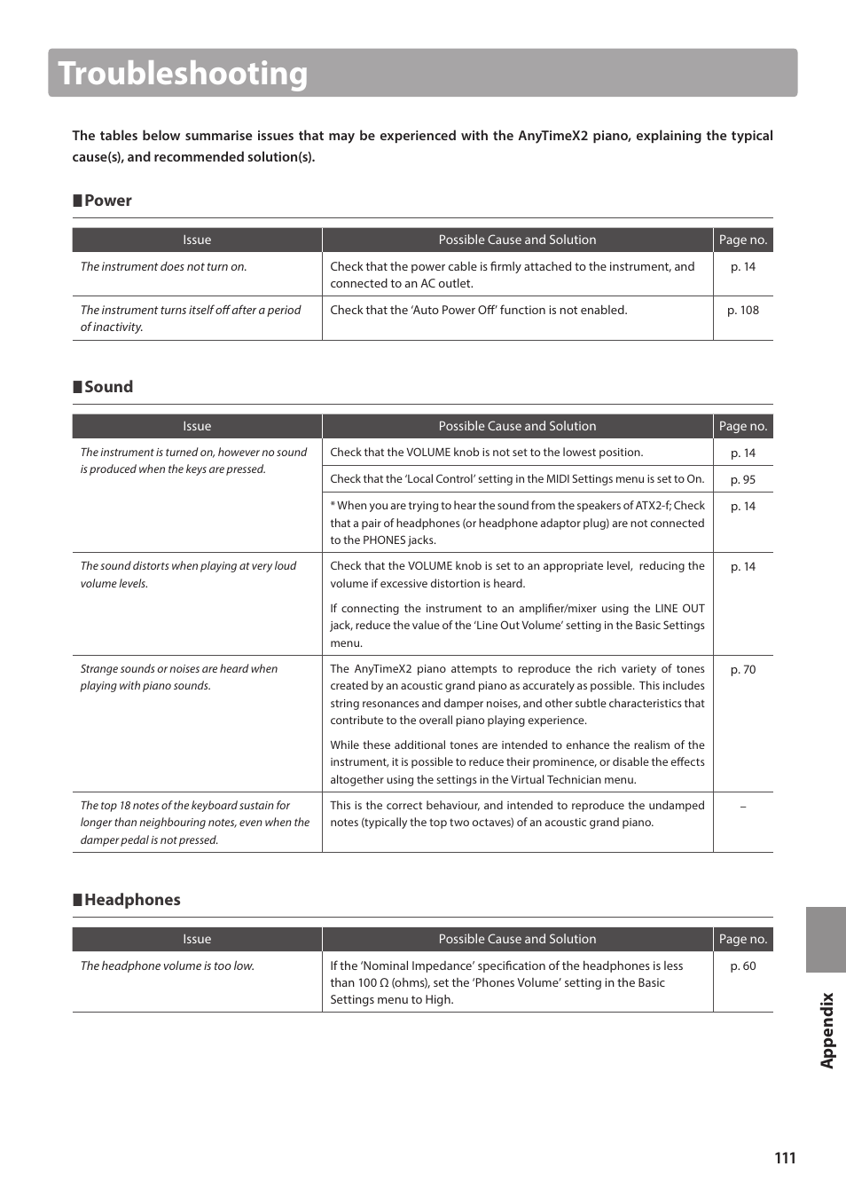 Troubleshooting, Power, Sound | Headphones | Kawai ATX2/ATX2-f User Manual | Page 111 / 120